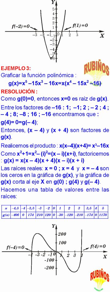 funciones polinomiales-4